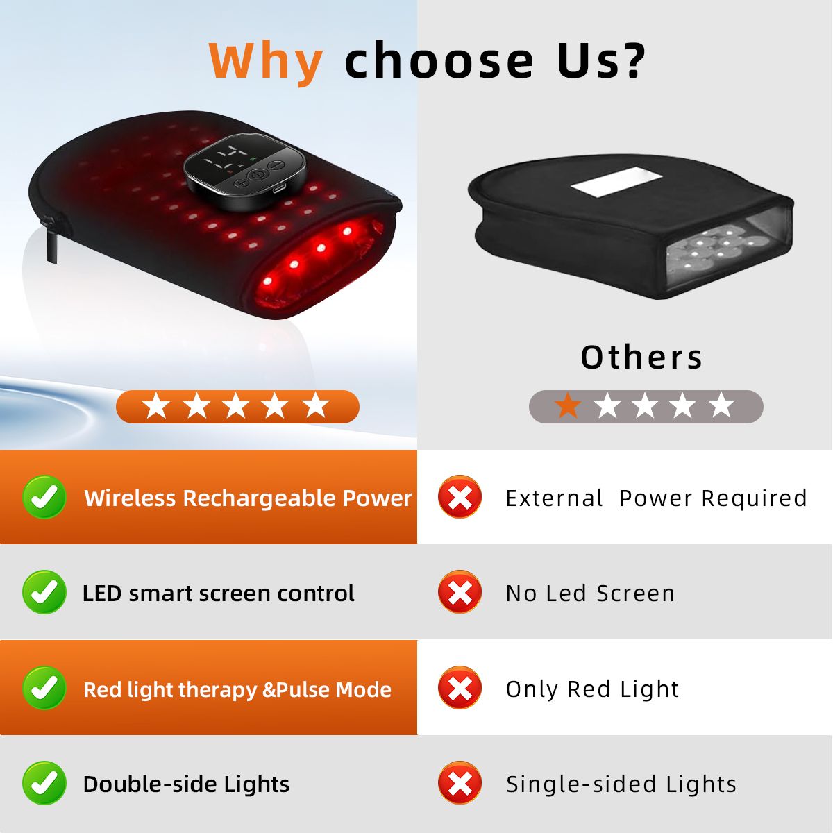 Luva de LED IHT-80 - Imagem 7